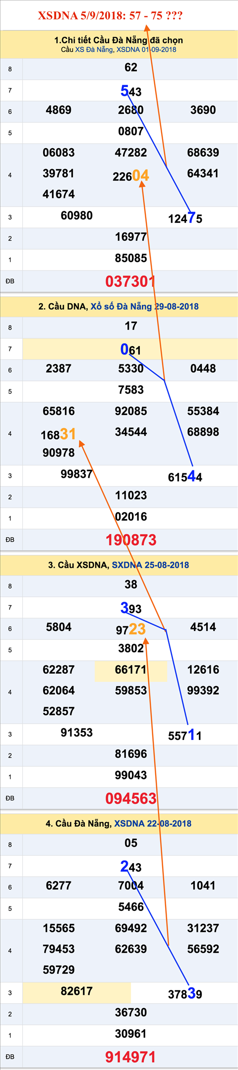 Tham khao an so XSDNA 5-9-2018